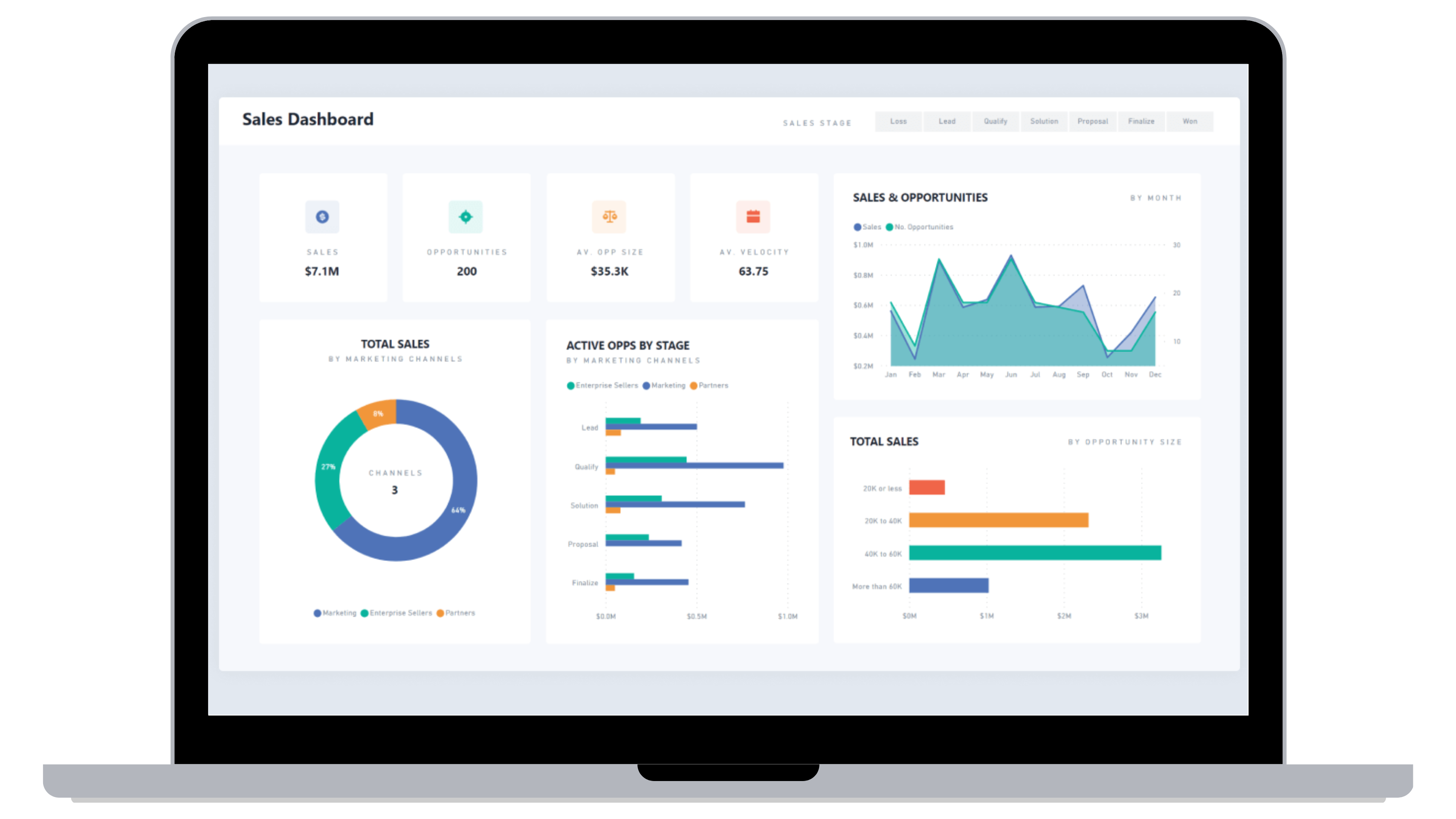 Real-time Reporting